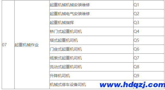 起重工、數(shù)據(jù)信號指引工的區(qū)別